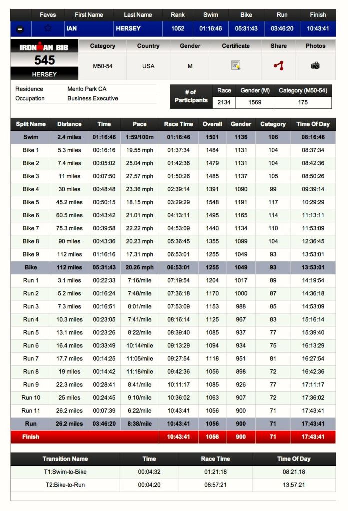 The tale of the tape
