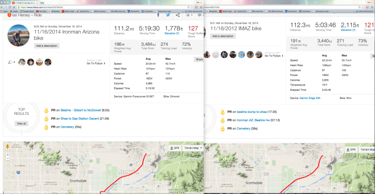 imaz comparison strava